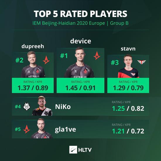 BLG与Fly并列LOL战力榜第五的深度分析