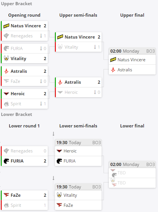 英雄联盟S15全球总决赛KT战队对阵T1战队Faker争夺第六冠