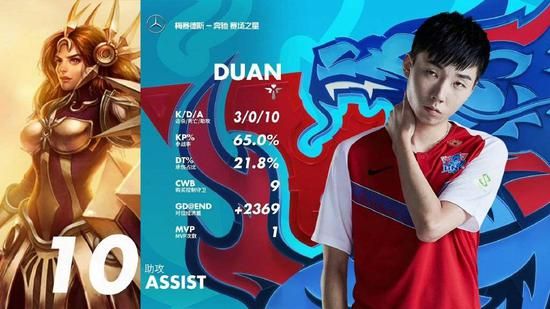 DOTA2梦幻联赛S28小组赛精彩回顾与战报分析